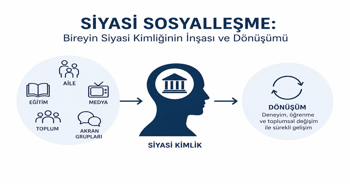 Siyasi Sosyalleşme: Bireyin Siyasi Kimliğinin İnşası ve Dönüşümü